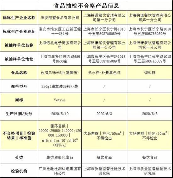明星光环的退潮 从薛之谦、陈赫火锅店风波看餐饮加盟的品控困局